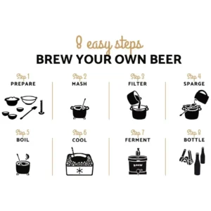 Kit de Cerveza Artesanal Brew Monkey_4